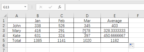 How to Calculate the Average  Value of Data with Excel Function