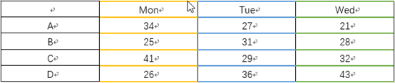 2 Methods to Change the Color of Table Borders in Word