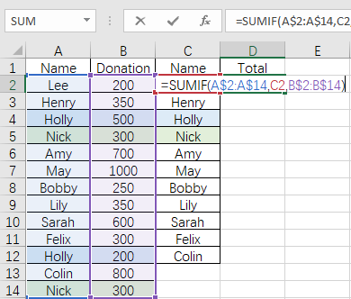 How to Merge Duplicate Cells and Calculate the Summation in Excel