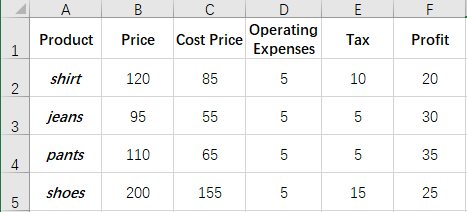 How to Hide the Content in an Excel Cell