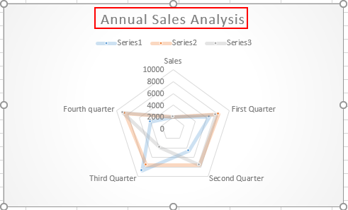 How to Insert a Radar Chart in Microsoft Excel