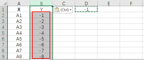 How to Batch Convert Positive Numbers into Negative Numbers in Microsoft Excel