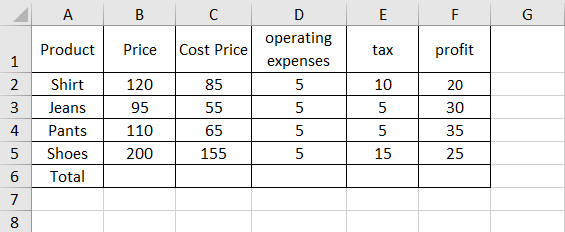 The Quickest Way to Sum columns or rows in Excel Spreadsheet