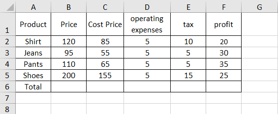 The Quickest Way to Sum columns or rows in Excel Spreadsheet The Quickest Way to Sum columns or rows in Excel Spreadsheet