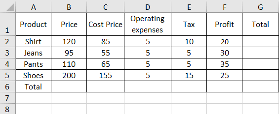 The Quickest Way to Sum columns or rows in Excel Spreadsheet The Quickest Way to Sum columns or rows in Excel Spreadsheet