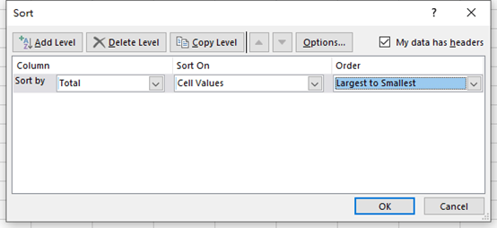 How to Sort Data by Multiple Columns in Microsoft Excel