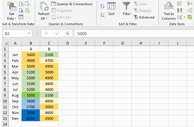 25 Microsoft Excel Tips for Beginners Who Work at Office 25 Microsoft Excel Tips for Beginners Who Work at Office
