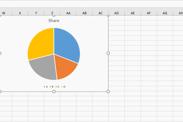 How to Rotate a Pie Chart in Excel How to Rotate a Pie Chart in Excel