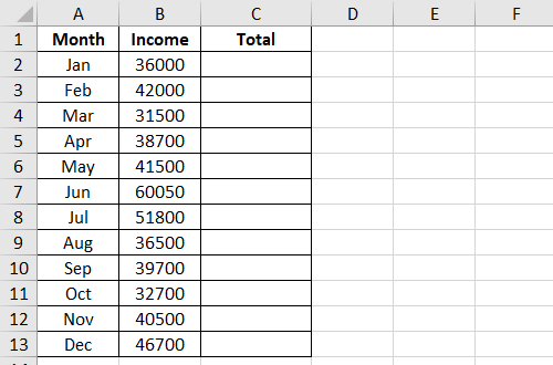 How to Calculate Running Total with Functions in Microsoft Excel