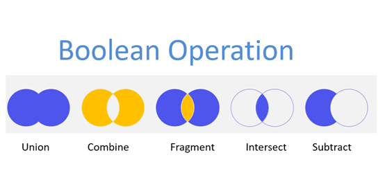 How to Make a Good PowerPoint? How to Make a Good PowerPoint?