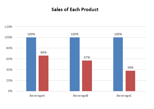 How to Make a Good PowerPoint? How to Make a Good PowerPoint?