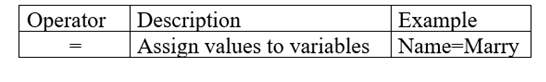 VBA Operator Basic Excel Formulas Tutorial