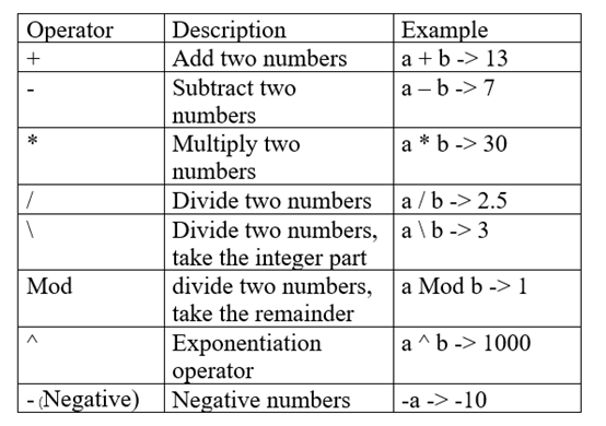 VBA Operator Basic Excel Formulas Tutorial