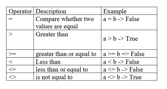 VBA Operator Basic Excel Formulas Tutorial VBA Operator Basic Excel Formulas Tutorial