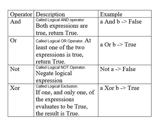 VBA Operator Basic Excel Formulas Tutorial