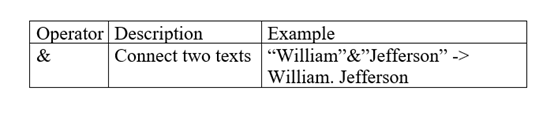 VBA Operator Basic Excel Formulas Tutorial