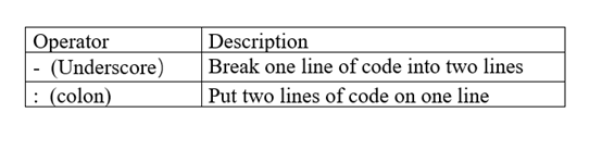 VBA Operator Basic Excel Formulas Tutorial