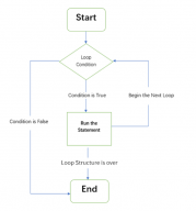 Loop Structure in Microsoft Excel Visual Basic - My Microsoft Office Tips