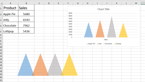How to Create a Special Histogram in Excel How to Create a Special Histogram in Excel