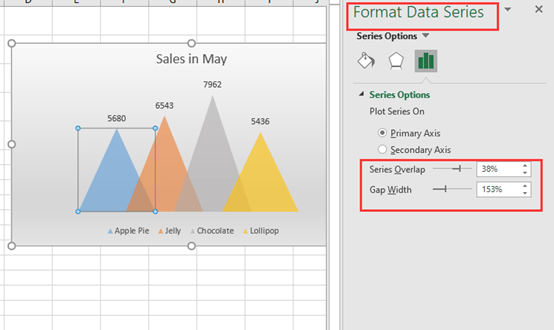 How to Create a Special Histogram in Excel How to Create a Special Histogram in Excel