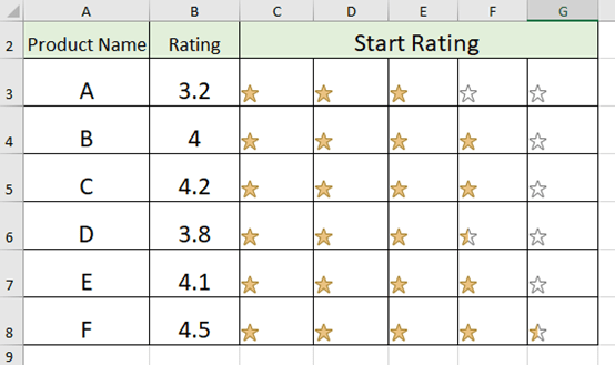 Create A Five-Star Rating System In Microsoft Excel