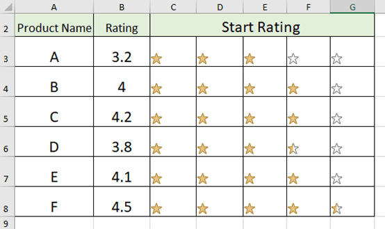 Create A Five-Star Rating System In Microsoft Excel Create A Five-Star Rating System In Microsoft Excel