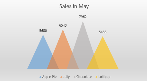 How to Create a Special Histogram in Excel How to Create a Special Histogram in Excel