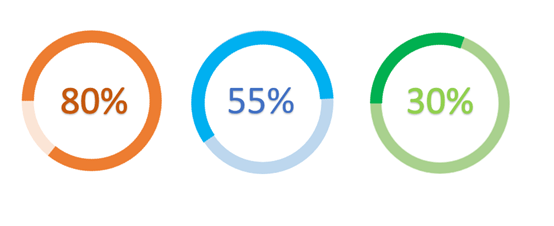 How To Make A Special Pie Chart in PowerPoint Slide How To Make A Special Pie Chart in PowerPoint Slide