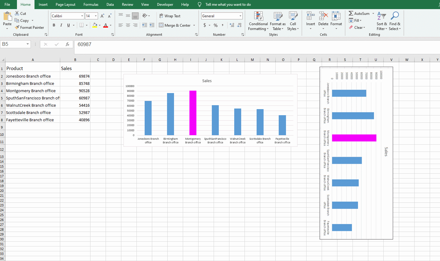 How Do You Rotate A Chart In Excel?