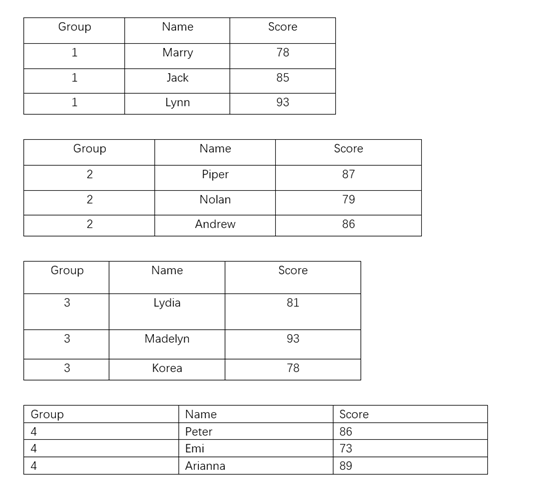 Adjust The Width And Height Of All Tables