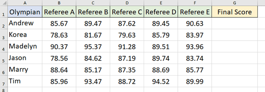 How To Calculate The Total Score Like The Olympics? How To Calculate The Total Score Like The Olympics?