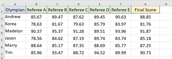 How To Calculate The Total Score Like The Olympics? How To Calculate The Total Score Like The Olympics?