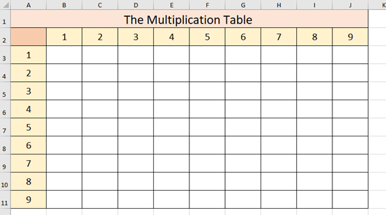 How To Create The Multiplication Table In Excel