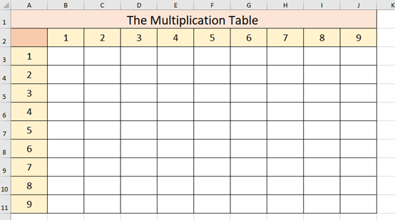 the multiplication table