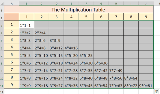 How To Create The Multiplication Table In Excel