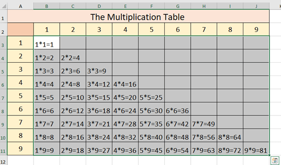 How To Create The Multiplication Table In Excel How To Create The Multiplication Table In Excel