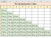 How To Create The Multiplication Table In Excel