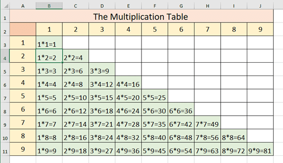 How To Create The Multiplication Table In Excel How To Create The Multiplication Table In Excel