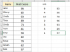 How To Use The LARGE Function In Excel?