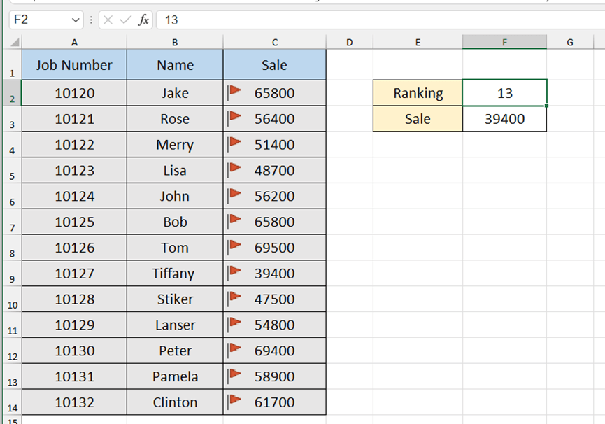A Funny And Useful Conditional Formatting Trick Sharing A Funny And Useful Conditional Formatting Trick Sharing