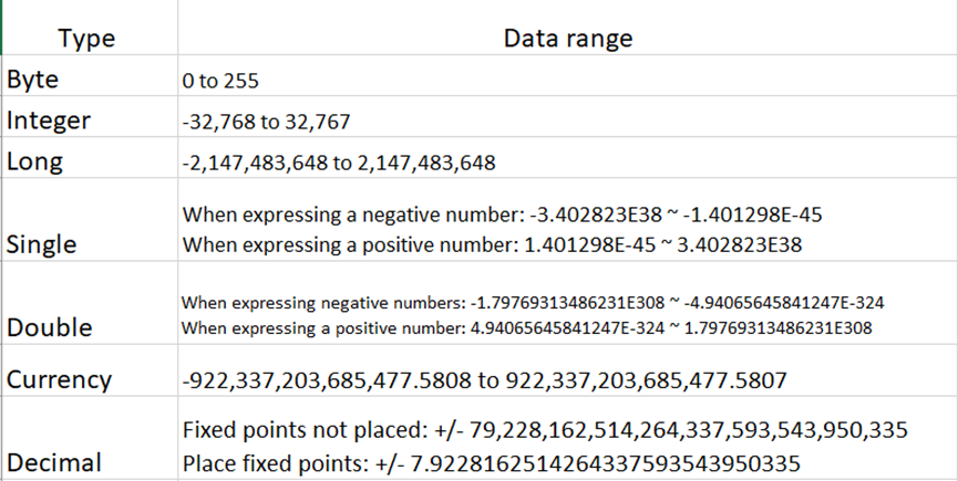 Number Type