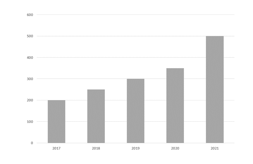 How To Make An Advanced Chart In PowerPoint How To Make An Advanced Chart In PowerPoint