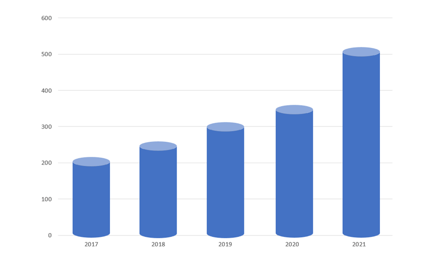 How To Make An Advanced Chart In PowerPoint How To Make An Advanced Chart In PowerPoint