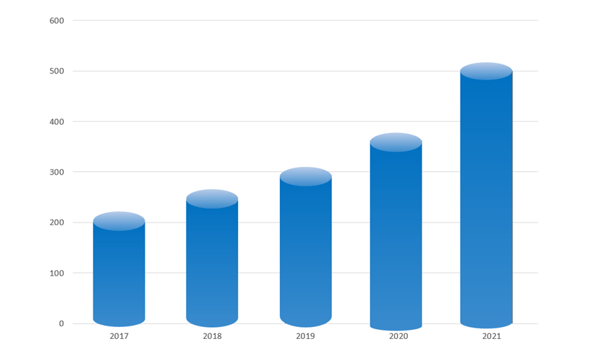 How To Make An Advanced Chart In PowerPoint How To Make An Advanced Chart In PowerPoint