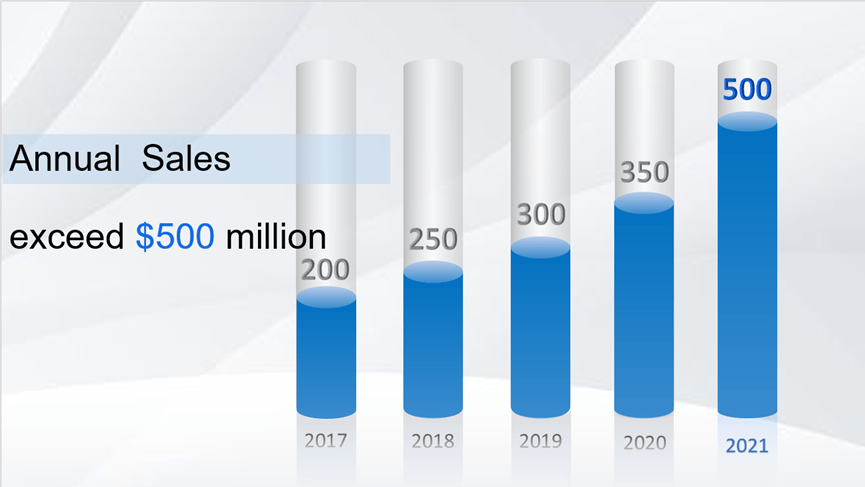 How To Make An Advanced Chart In PowerPoint How To Make An Advanced Chart In PowerPoint