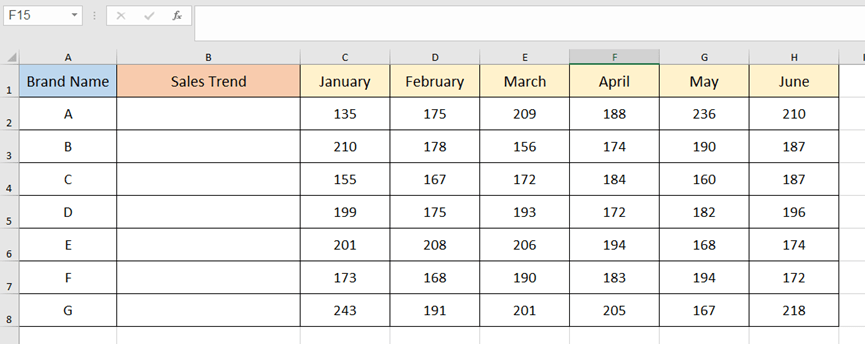 How To Use Sparkline In Excel?