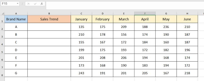 How To Use Sparkline In Excel? How To Use Sparkline In Excel?