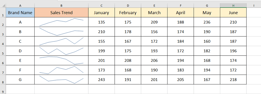 How To Use Sparkline In Excel