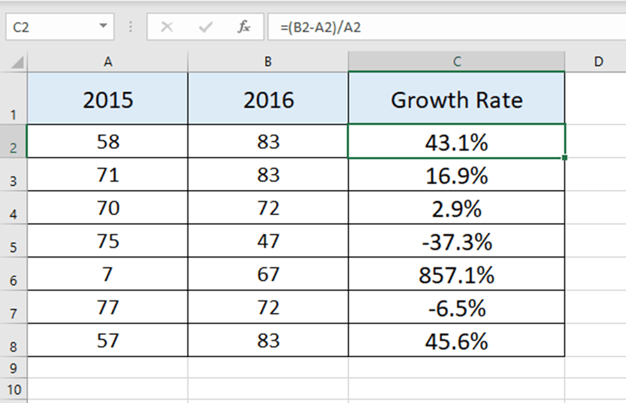 How To Highlight The Growth Rates In Excel?