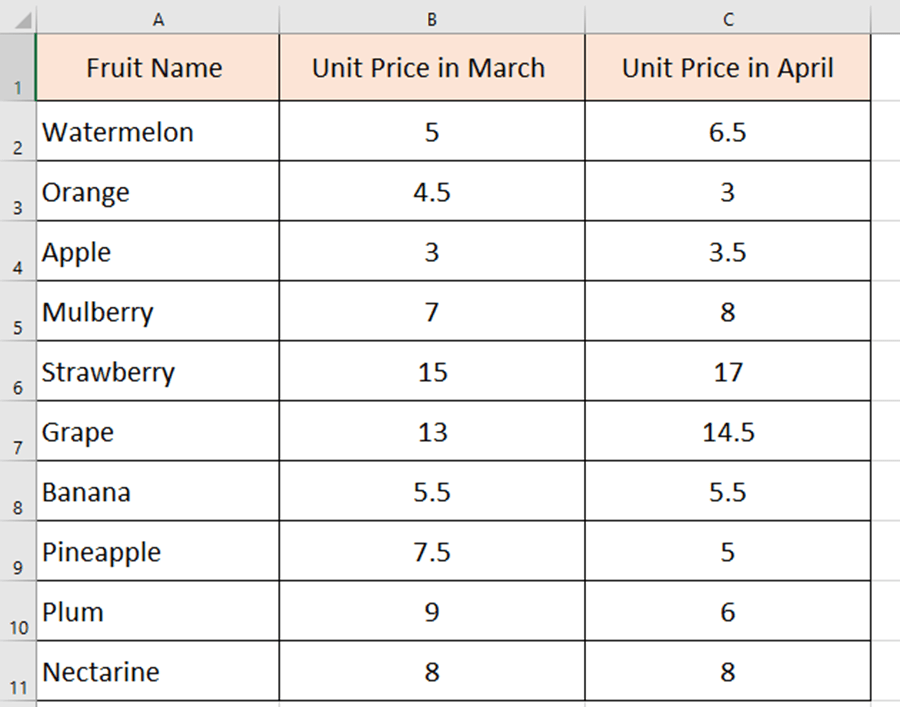 How to Sort by Color in Excel? How to Sort by Color in Excel?